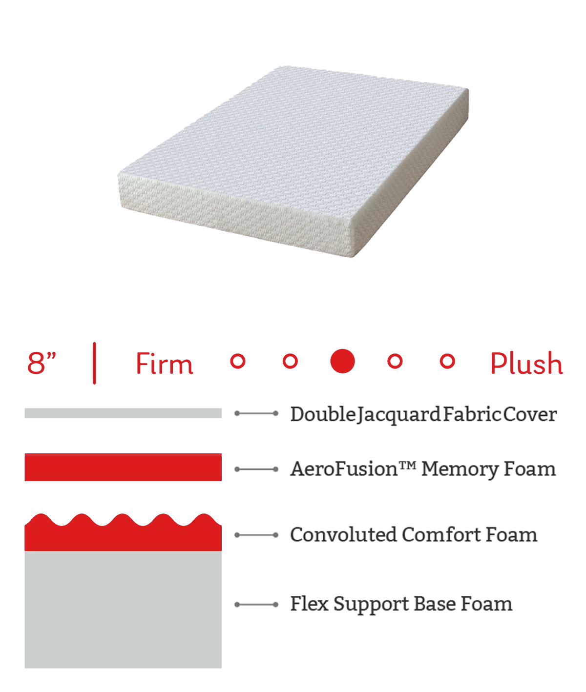 Essential Mattress Twin XL Memory Foam