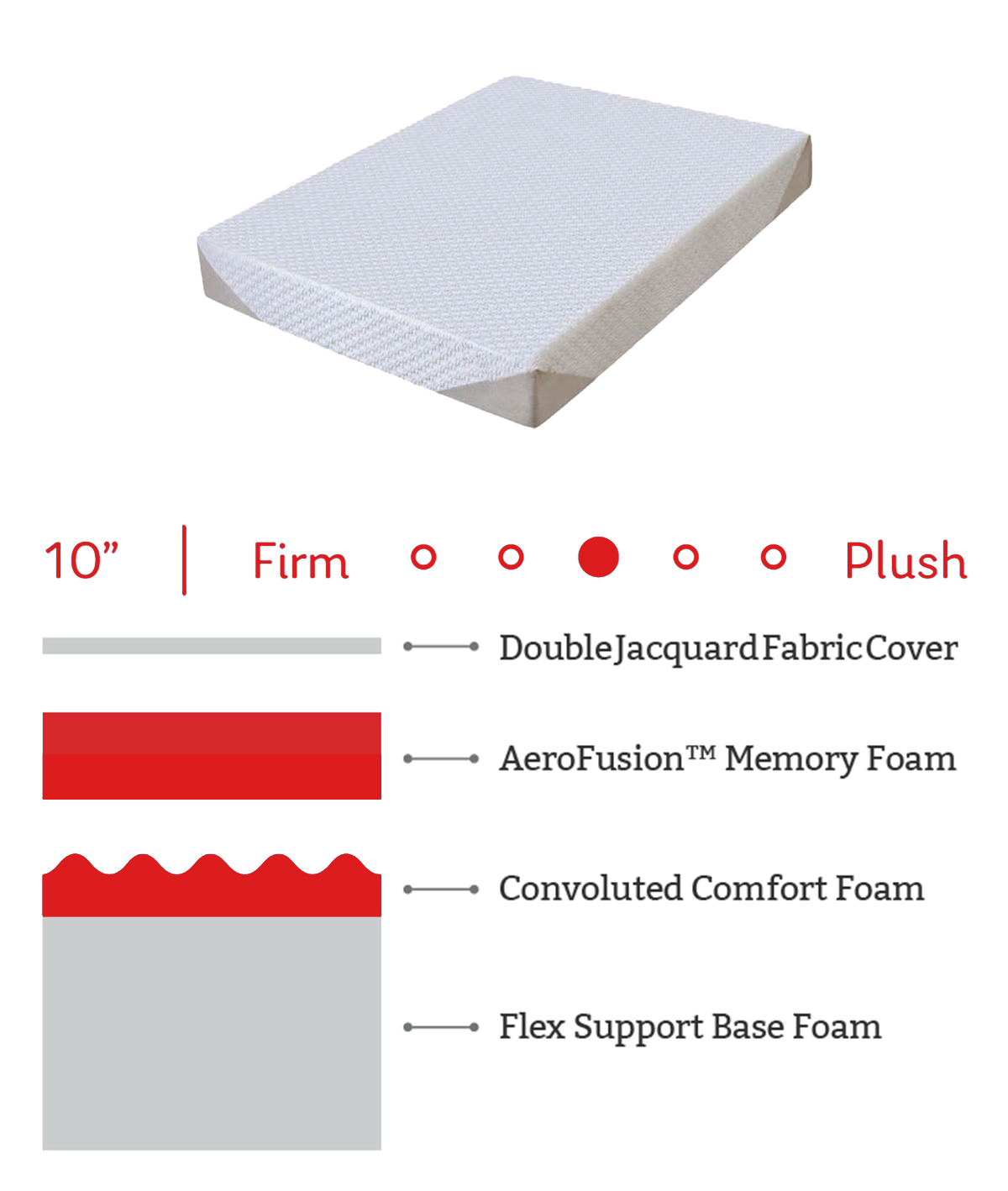 Essential Mattress Twin XL Memory Foam